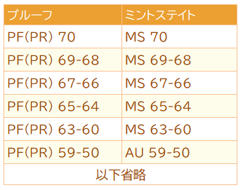 コイングレード